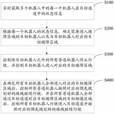 机器人避障传感器（机器人避障系统）