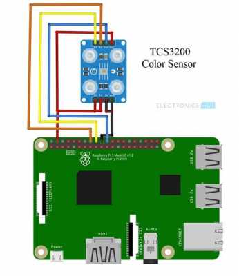 树莓派颜色传感器（树莓派多个传感器怎么区分）