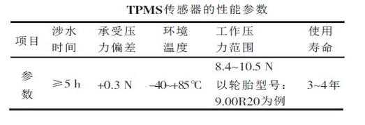 包含滑动传感器有哪些的词条