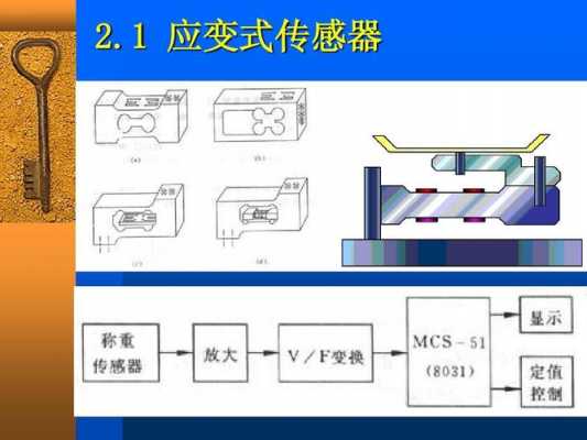 传感器与感应器（传感器与感应器的区别）