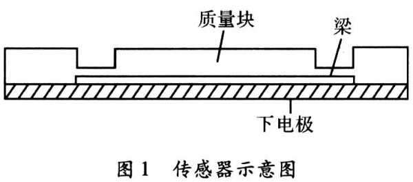 微硅加速度传感器的应用（微硅加速度传感器的应用场景）