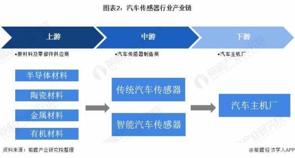 汽车传感器利润（做汽车传感器最好的上市公司）