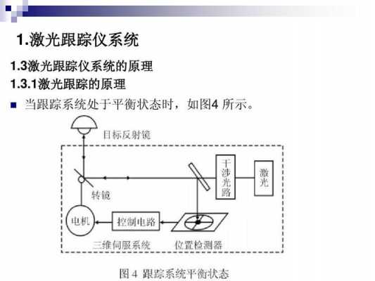 激光跟踪传感器（激光跟踪传感器原理）