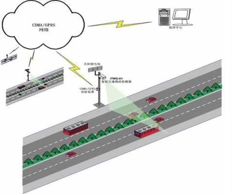 远程交通微波传感器rtms（远程交通微波检测器特点）