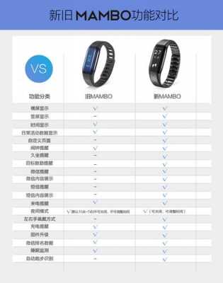 乐心手环manbo5使用教程？乐心手表怎么样