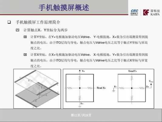 手机触摸屏技术水平（手机触摸屏是什么技术）