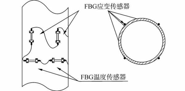 fbg传感器（fbg传感器的光源）