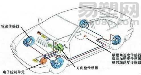 转向辅助传感器（转向角传感器故障）