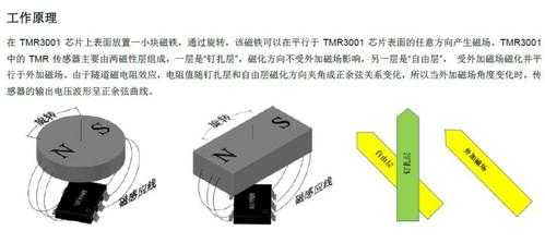 tmr角度传感器（tmr角度传感器原理）