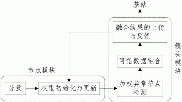 传感器网络数据融合（传感器网络数据融合的作用）