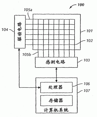 触摸屏加热专利（触摸屏使用温度范围）