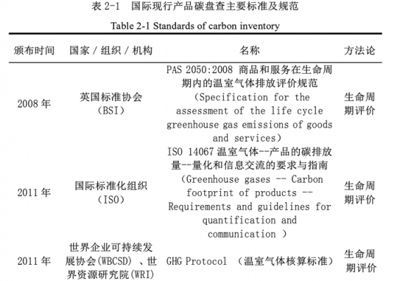 包含触摸屏国际标准的词条