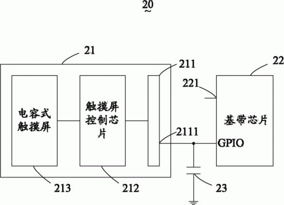 手机触摸屏论文（智能手机触摸屏工作原理）