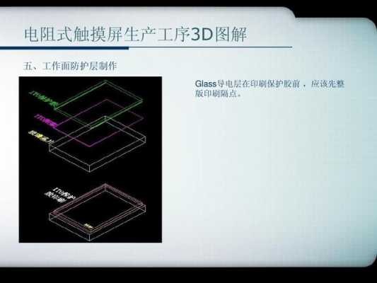 触摸屏电子基板的简单介绍