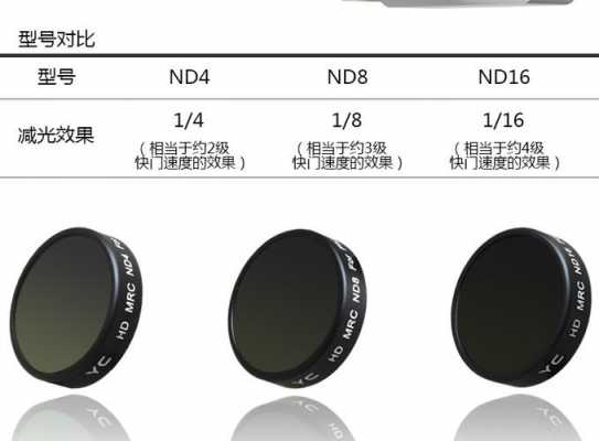 uv镜和nd滤镜区别（nd滤镜与gnd的区别）