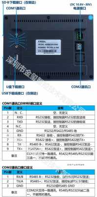 触摸屏输出接口定义（触摸屏接口的类型和作用）