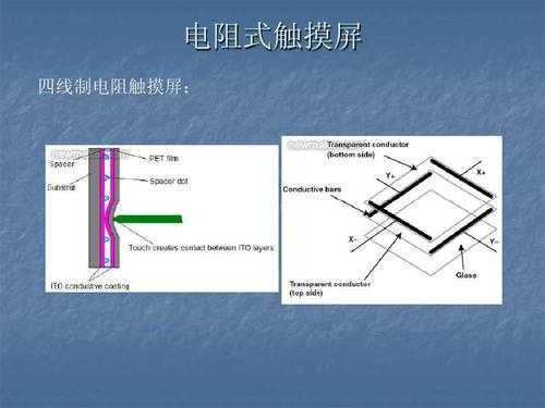 电阻触摸屏和电容触摸屏（电阻触摸屏和电容触摸屏的区别）