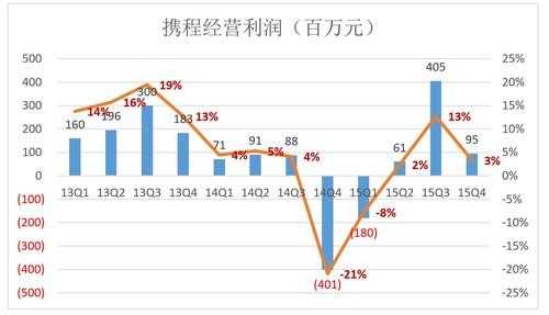 触摸屏价格下降比率（价格下降比率怎么算）