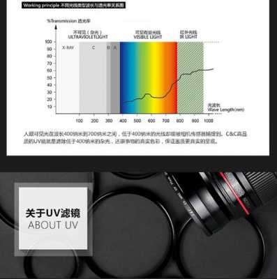 uv一HAZE是什么滤镜（佳能uv滤镜是什么用处）