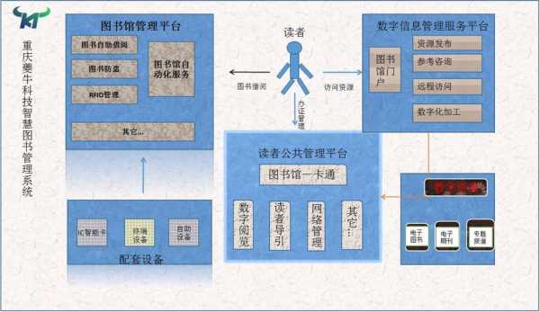 图书馆触摸屏方案（图书馆管理方案）