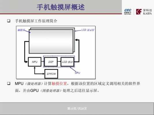 能与手机互联的触摸屏的简单介绍