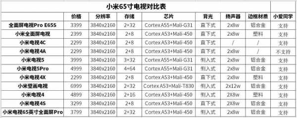 小米电视触摸屏（小米电视尺寸一览表）