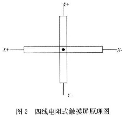 四线电阻式触摸屏原理（4线电阻屏原理）