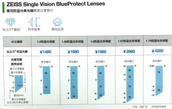 德国蔡司uv滤镜价格（德国蔡司镜片）