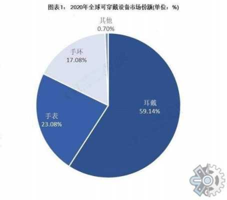 修表行业前景分析？智能手表的市场前景