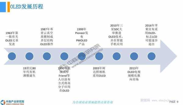 触摸屏技术的前景展望（技术工作的前景展望与设想）