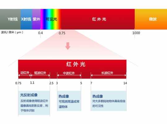 红外线滤镜波段选择（红外线的波段范围）