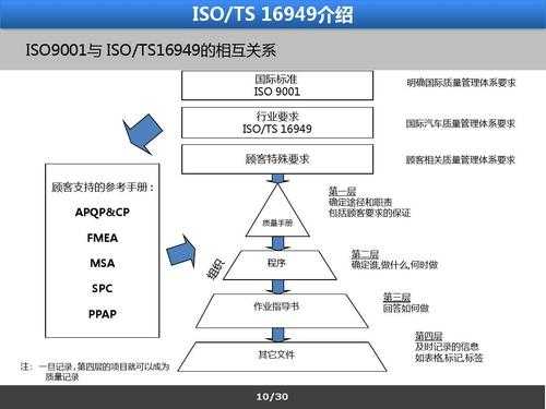 ts16949触摸屏的简单介绍