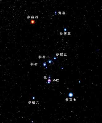 猎户座星团用什么滤镜（猎户座周边星图）