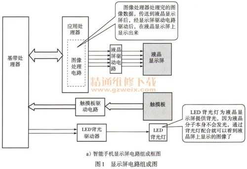 触摸屏的原理与应用（触摸屏的工作原理图）