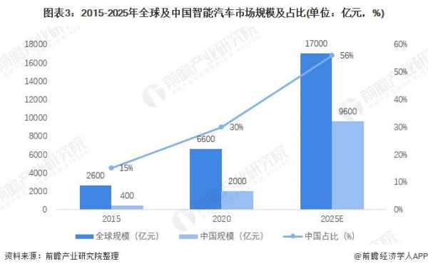 汽车触摸屏市场分析（汽车触摸屏上市公司）