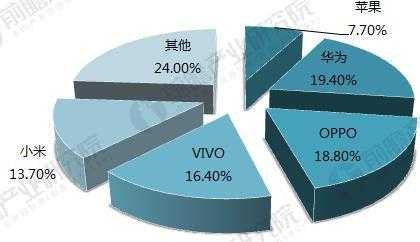 触摸屏的发展前景（触摸屏技术的发展及市场应用分析）