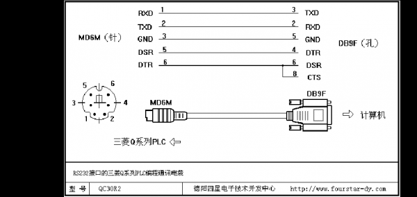 松下触摸屏gt100（松下触摸屏GT11跟三菱plc通讯线连接图）