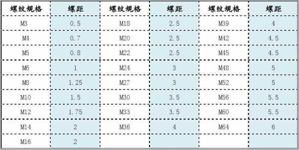 滤镜螺纹是什么（滤镜螺纹螺距）