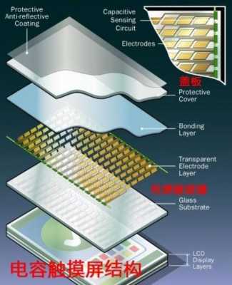 电容触摸屏组装（电容触摸屏组装教程）