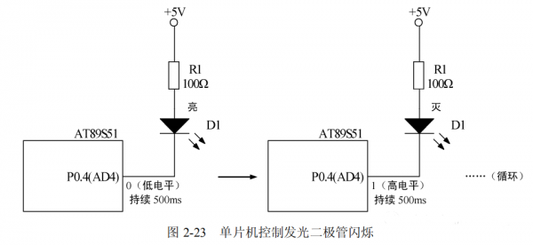 摄影夜景的发光二极管（发光二极管亮度调节电路工作原理）