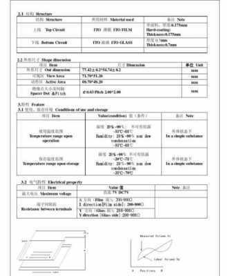 触摸屏验收标准（触摸屏执行标准）