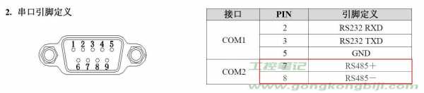 s720触摸屏（s7200与触摸屏用什么线连接）