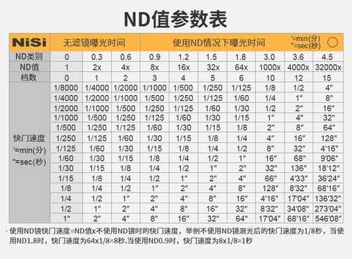 nd滤镜参数值对应表（nd滤镜有哪些档）