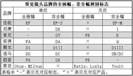 包含d750换低通滤镜多少钱的词条