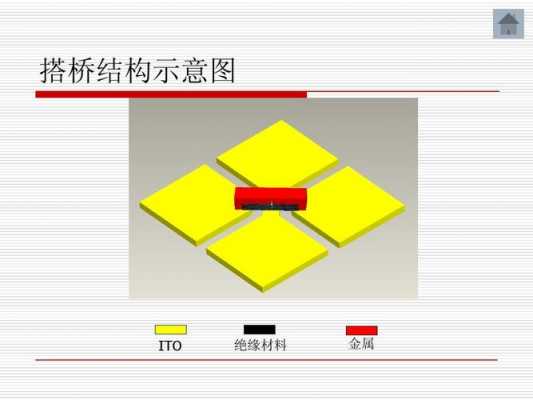 触摸屏搭桥工艺（触摸屏搭桥工艺是什么）