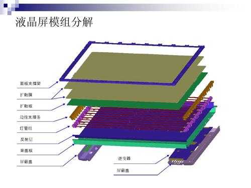 tft触摸屏结构（tft触摸彩屏）