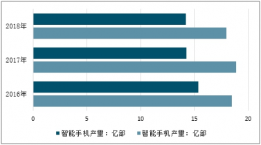 手机触摸屏的发展（触摸屏发展现状）