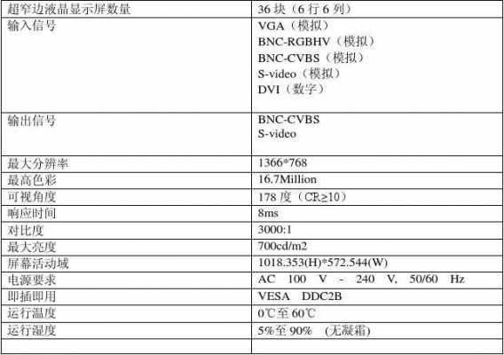 触摸屏屏幕对应（触摸屏主要参数）