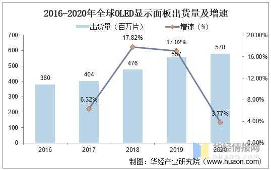 2017触摸屏出货量（2020触摸屏出货量）