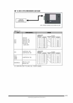 松下触摸屏及应用（松下触摸屏校准方法）